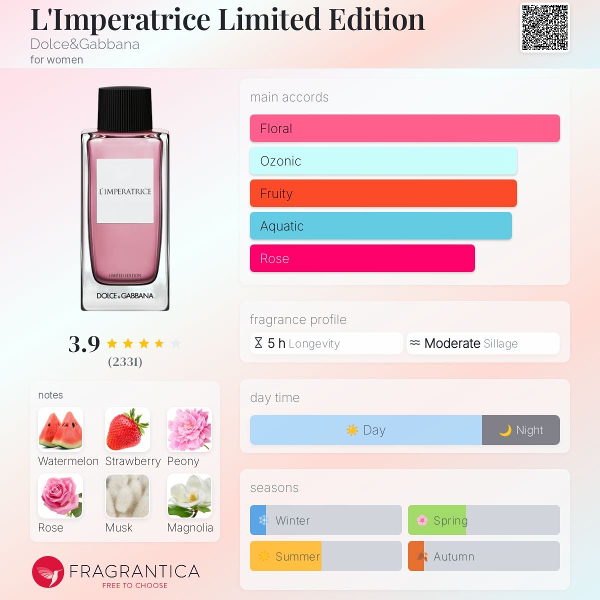 L'Imperatrice Limited Edition Dolce&Gabbana Women’s Decant Fragrance Samples - Decant Sample