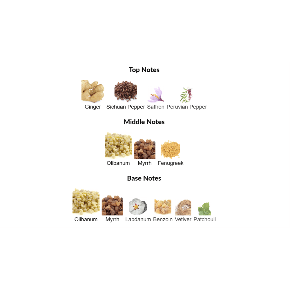 Lineage Amouage for women and men Decant Samples - Decant Sample