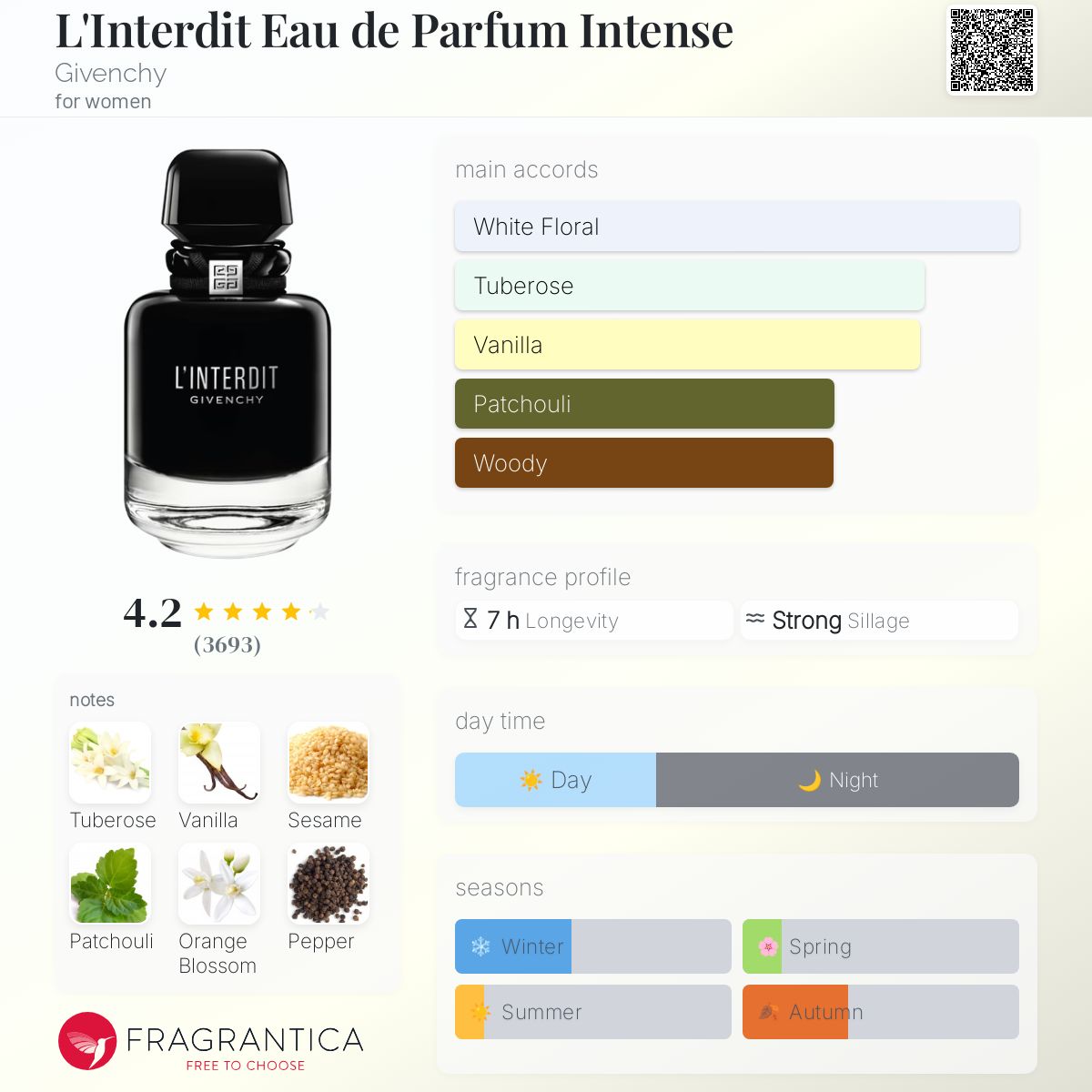 L'Interdit Eau de Parfum Intense Givenchy Women’s Decant Samples - Decant Sample