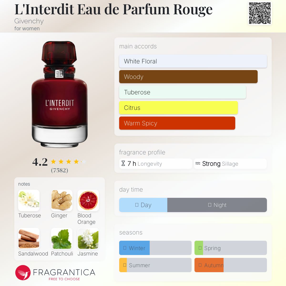 L'Interdit Eau de Parfum Rouge Givenchy Women’s Decant Fragrance Samples - Decant Sample