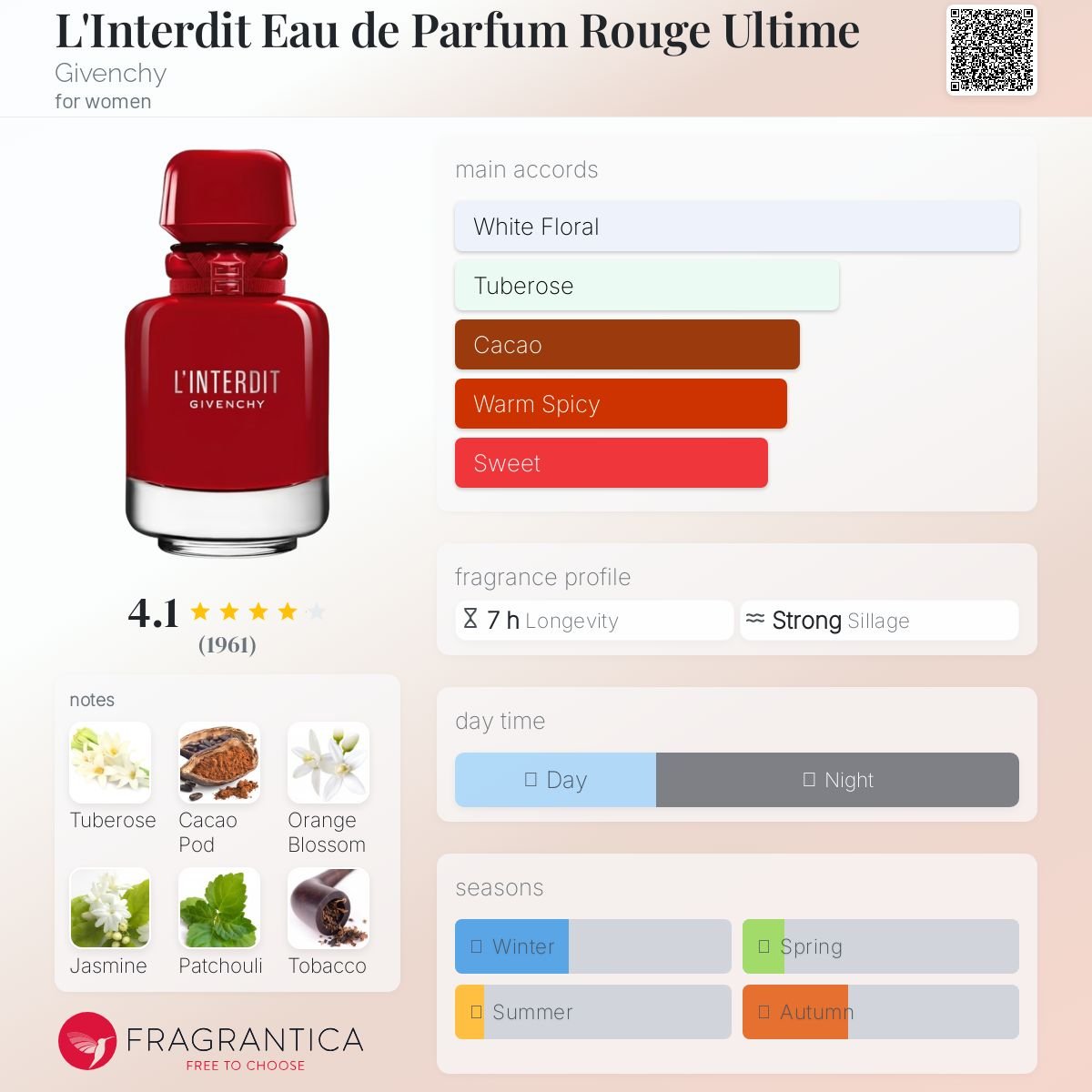 L'Interdit Eau de Parfum Rouge Ultime Givenchy Women’s Decant Samples - Decant Sample