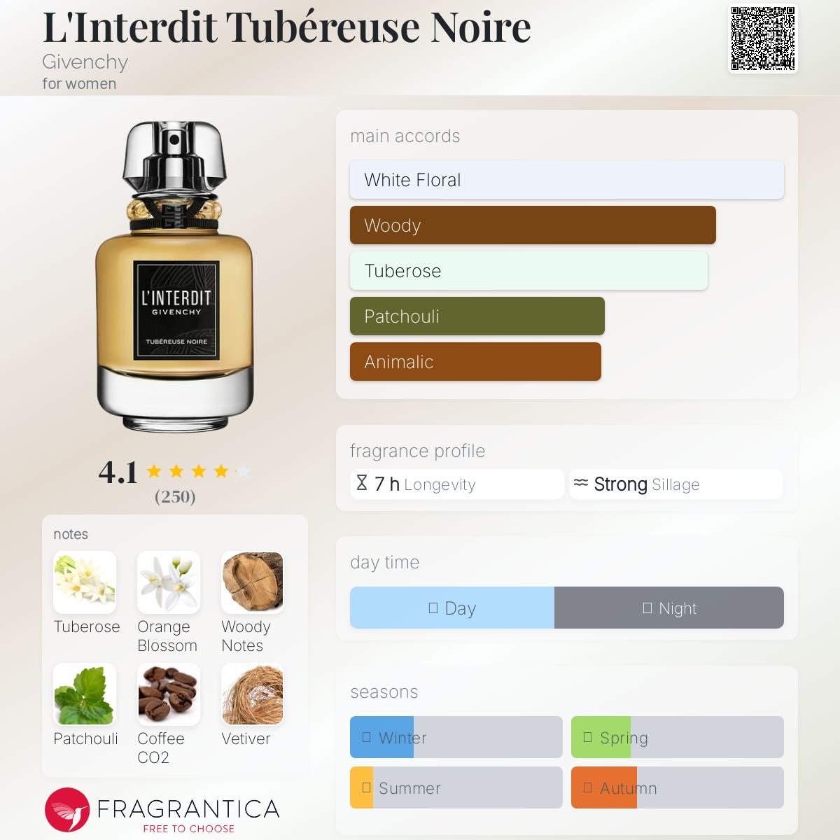 L'Interdit Tubéreuse Noire Givenchy Women’s Decant Samples - Decant Sample