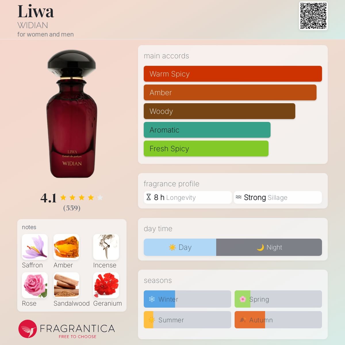 Liwa WIDIAN Unisex Decant Samples - Decant Sample