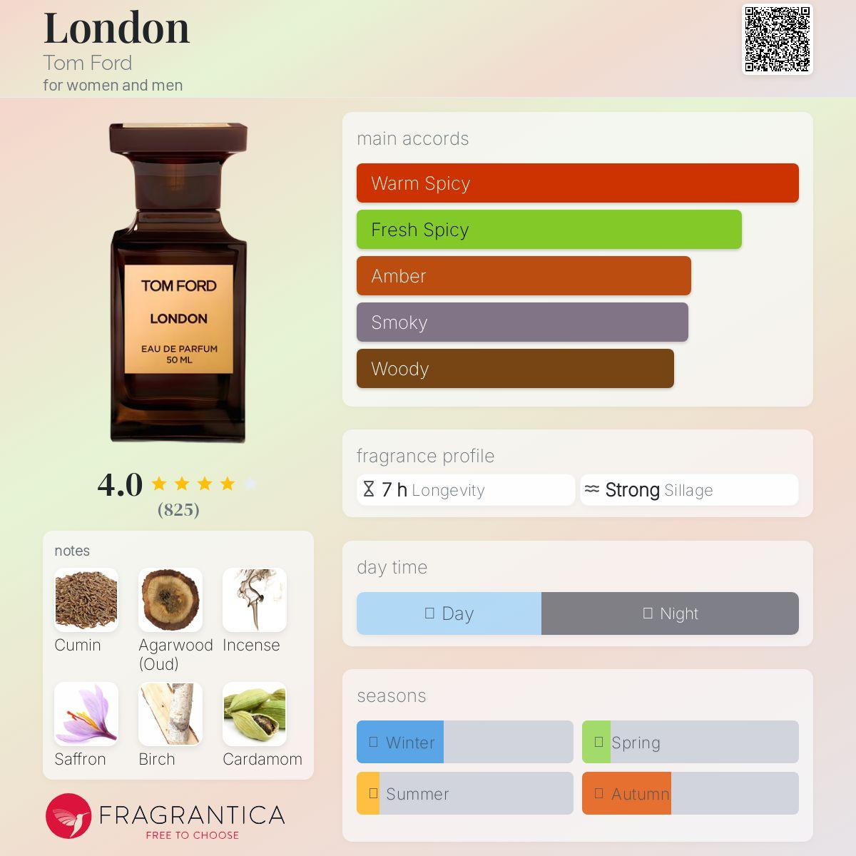 London Tom Ford Unisex Fragrance Sample Decant - Decant Sample