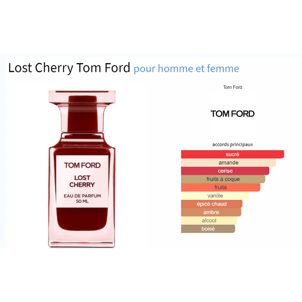 Lost Cherry fragrance by Tom Ford in red bottle with scent profile.