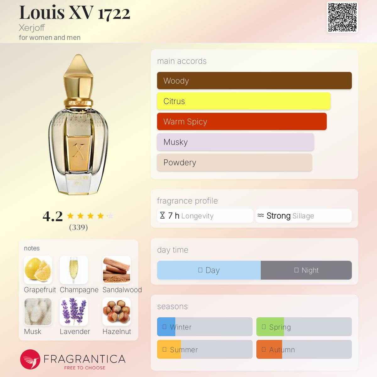 Louis XV 1722 Xerjoff Unisex Fragrance Sample Decant - Decant Sample