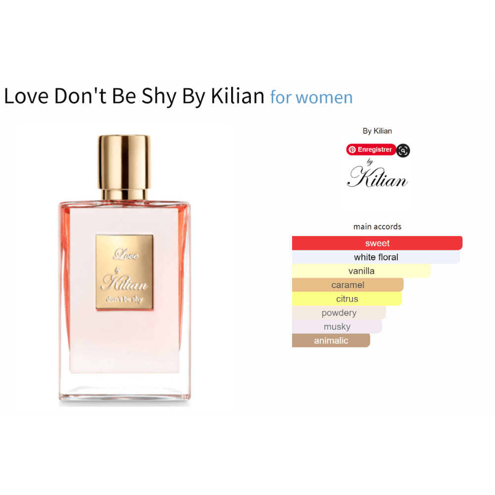 Love Don't Be Shy by Kilian fragrance sample for women with main accords and bottle design.