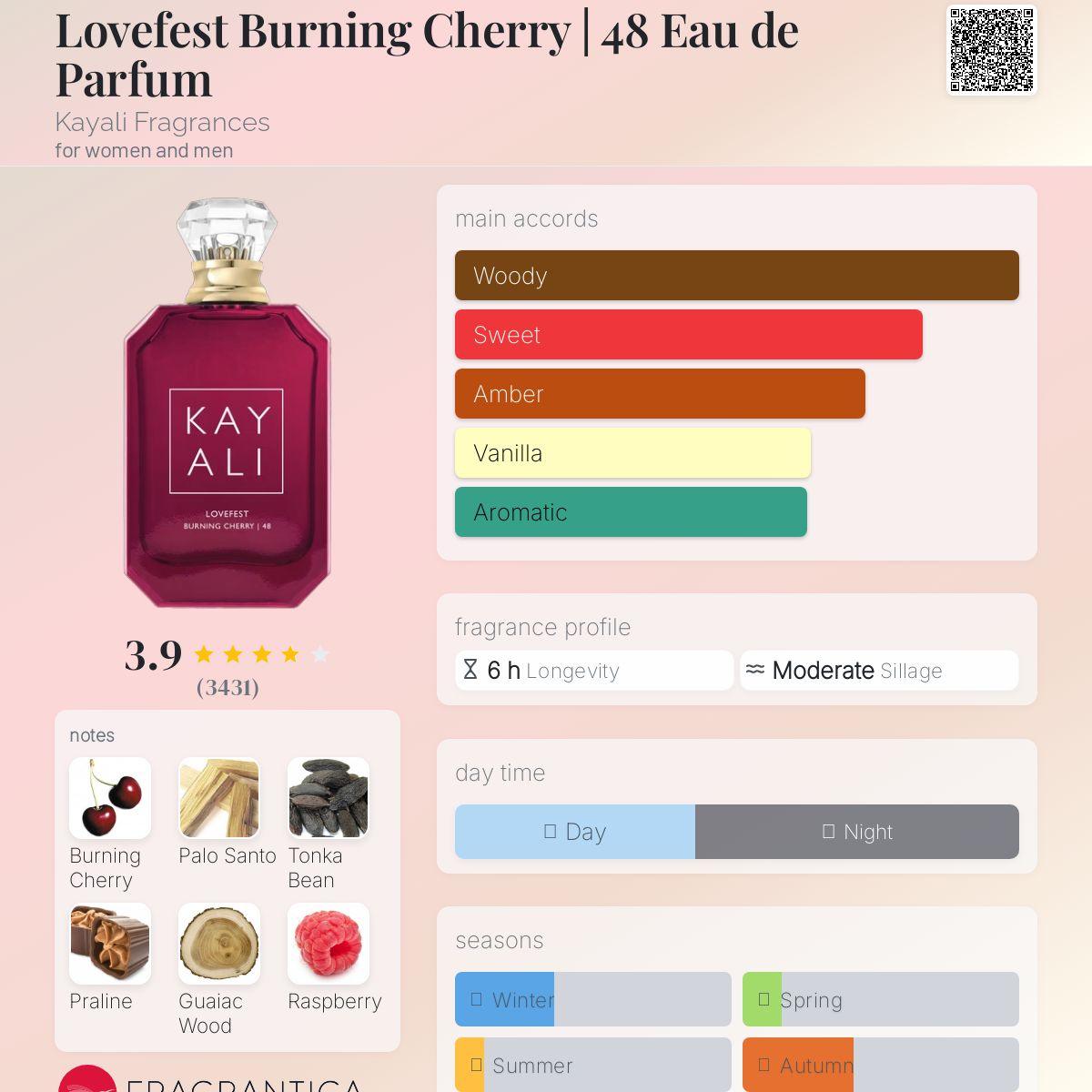 Lovefest Burning Cherry | 48 Eau de Parfum Kayali Fragrances Unisex Decant Fragrance Samples - Decant Sample