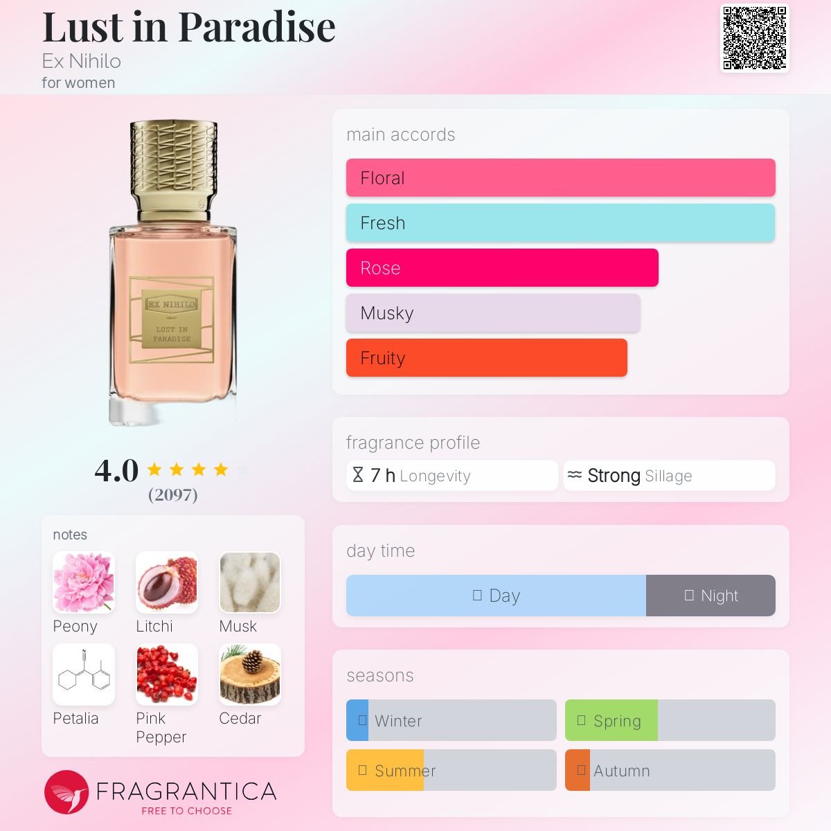 Lust in Paradise Ex Nihilo Women’s Decant Fragrance Samples - Decant Sample
