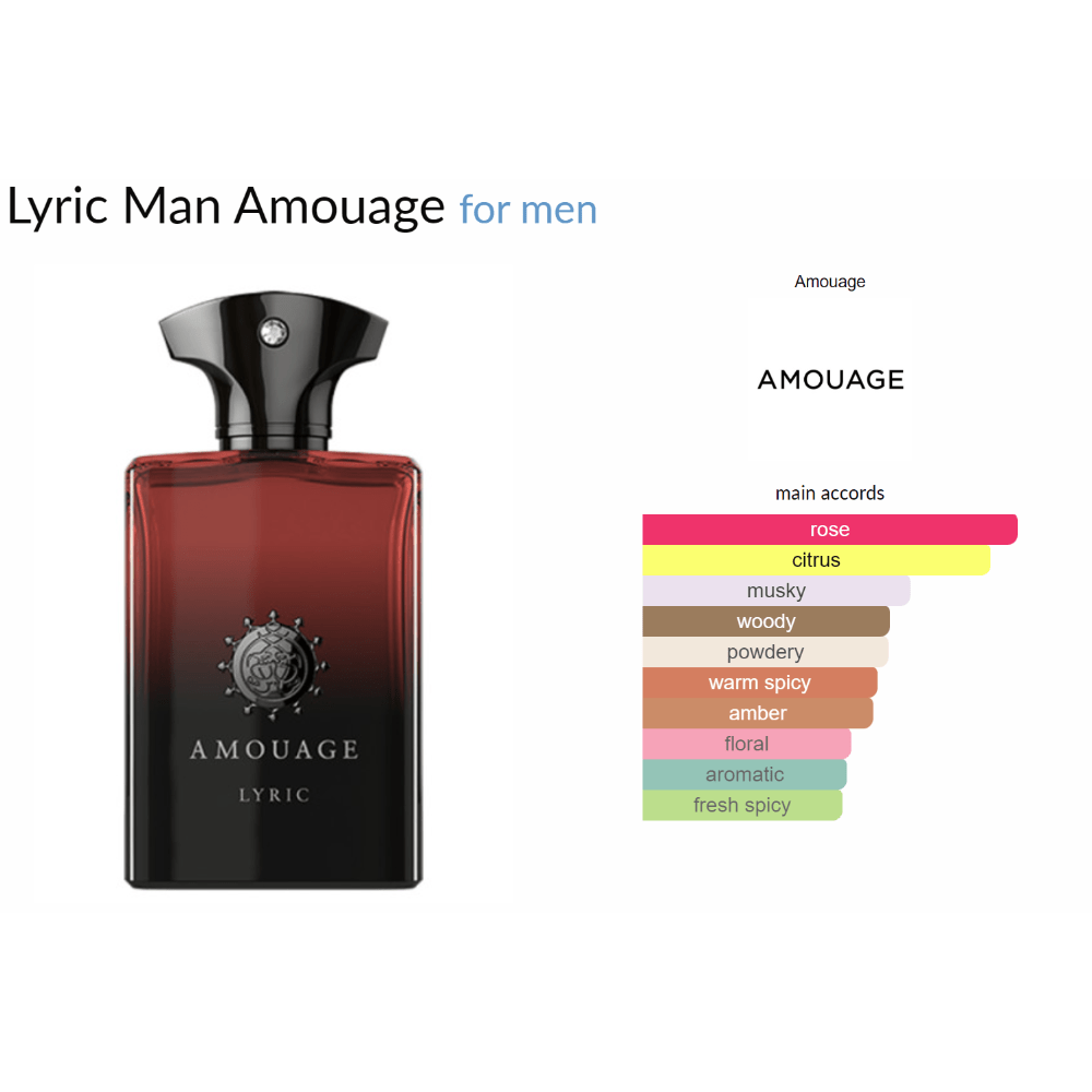 Lyric Man Amouage for men Decant Samples - Decant Sample