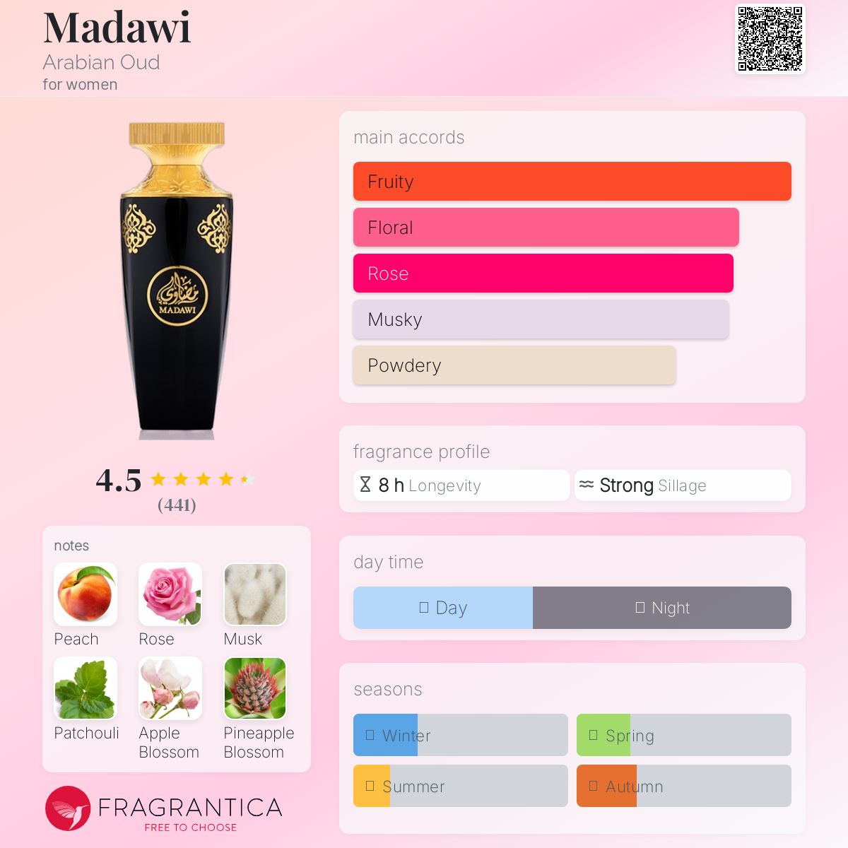 Madawi Arabian Oud Women’s Decant Samples - Decant Sample