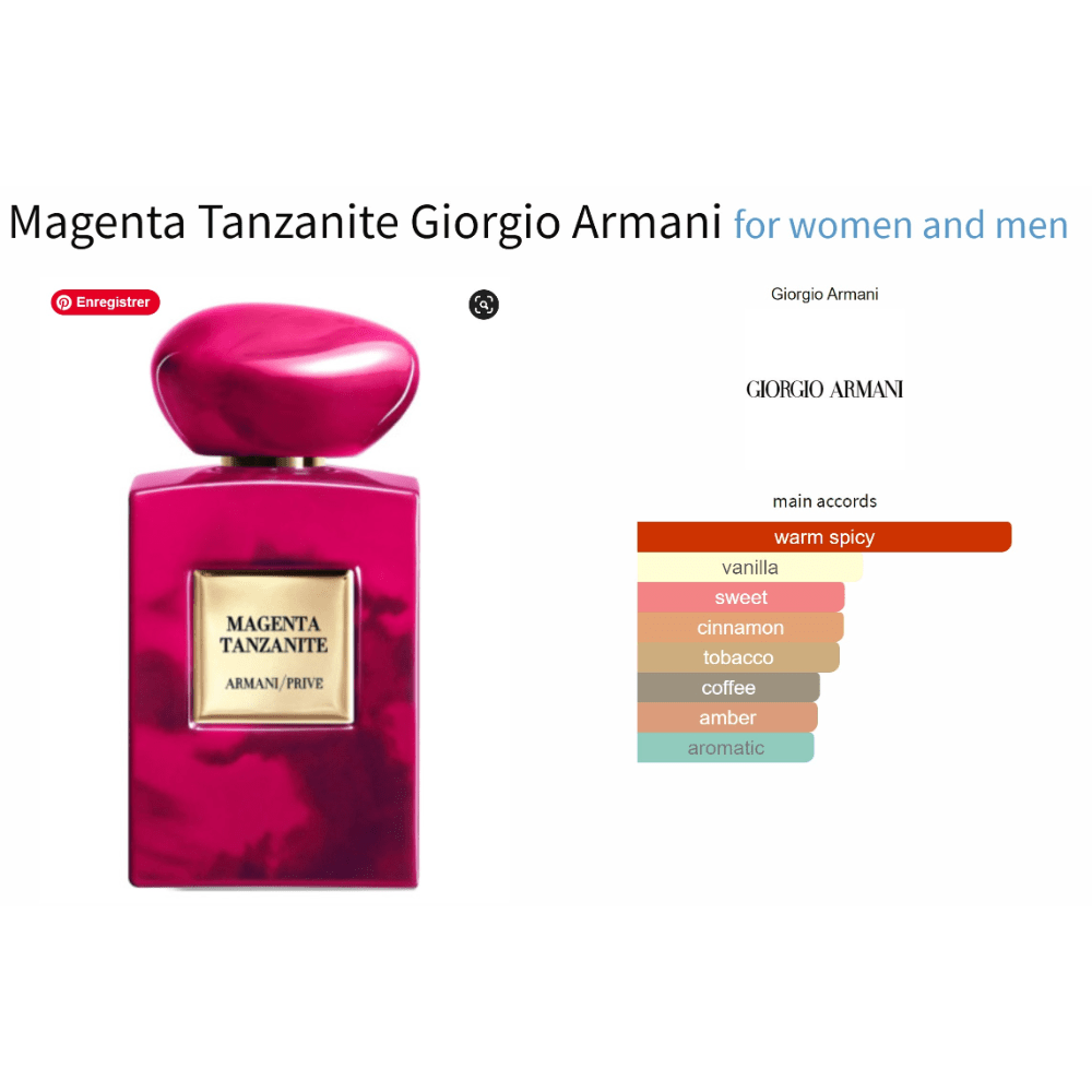 Magenta Tanzanite Giorgio Armani fragrance bottle with main accords chart for women and men.