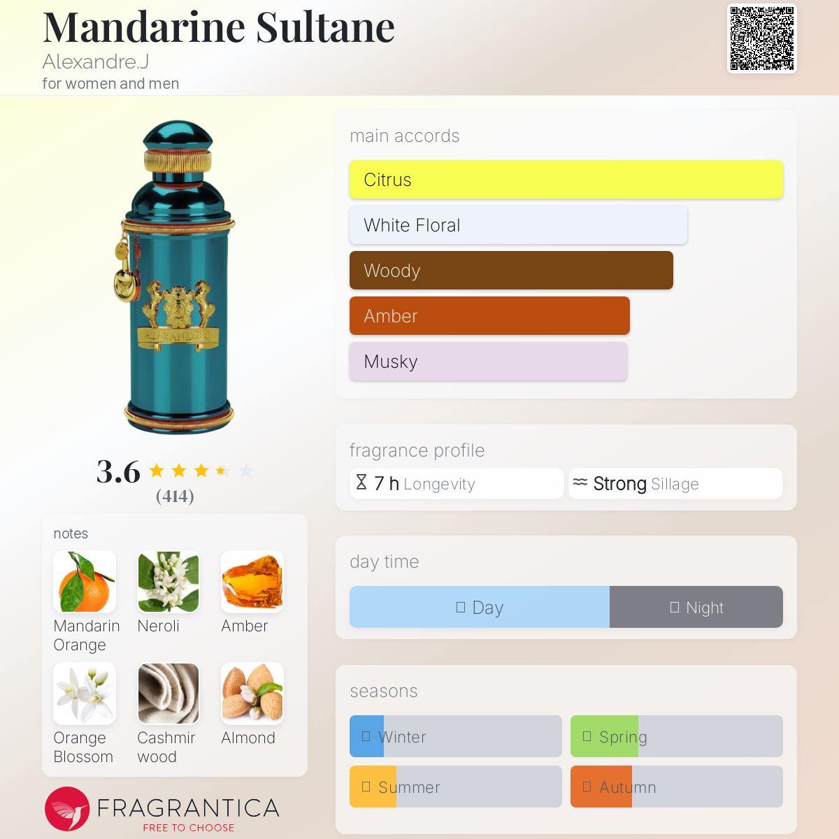 Mandarine Sultane Alexandre.J Unisex Fragrance Sample Decant - Decant Sample
