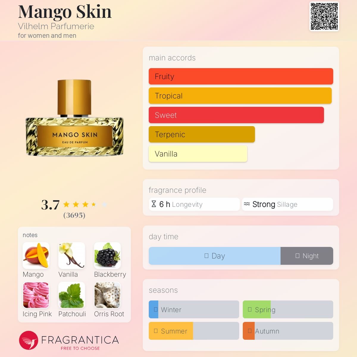 Mango Skin Vilhelm Parfumerie Unisex Decant Samples - Decant Sample