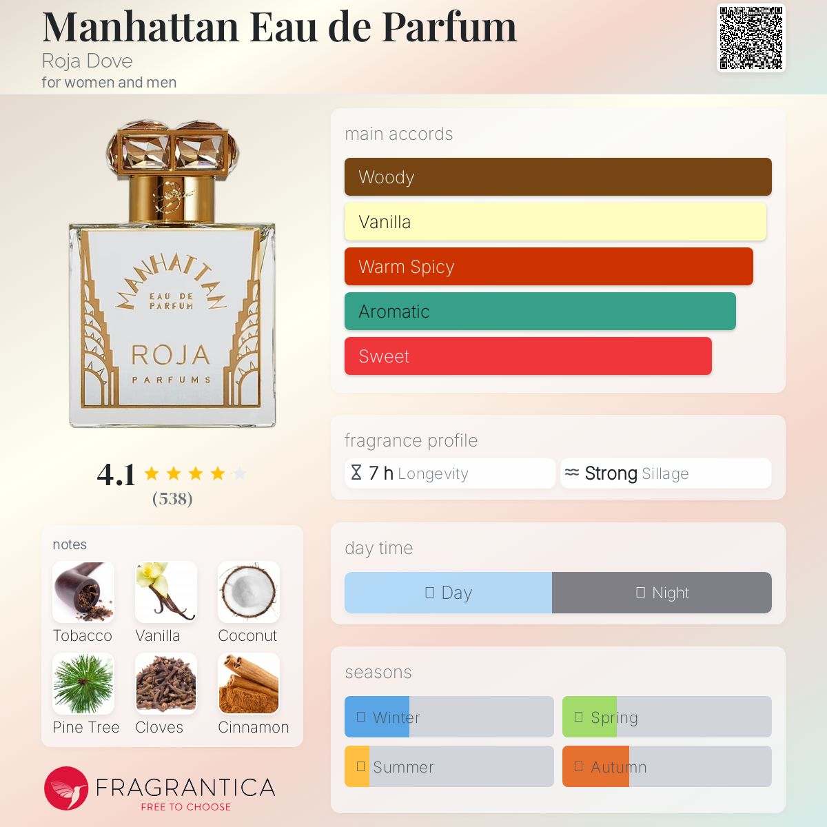 Manhattan Eau de Parfum Roja Dove Unisex Fragrance Sample Decant - Decant Sample