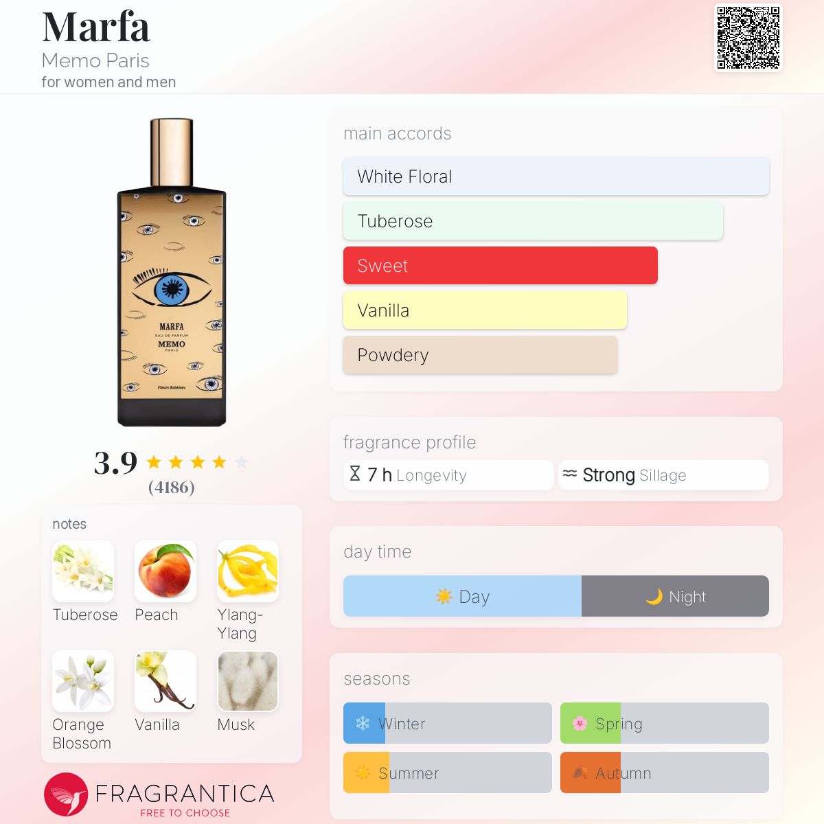 Marfa Memo Paris Unisex Decant Fragrance Samples - Decant Sample