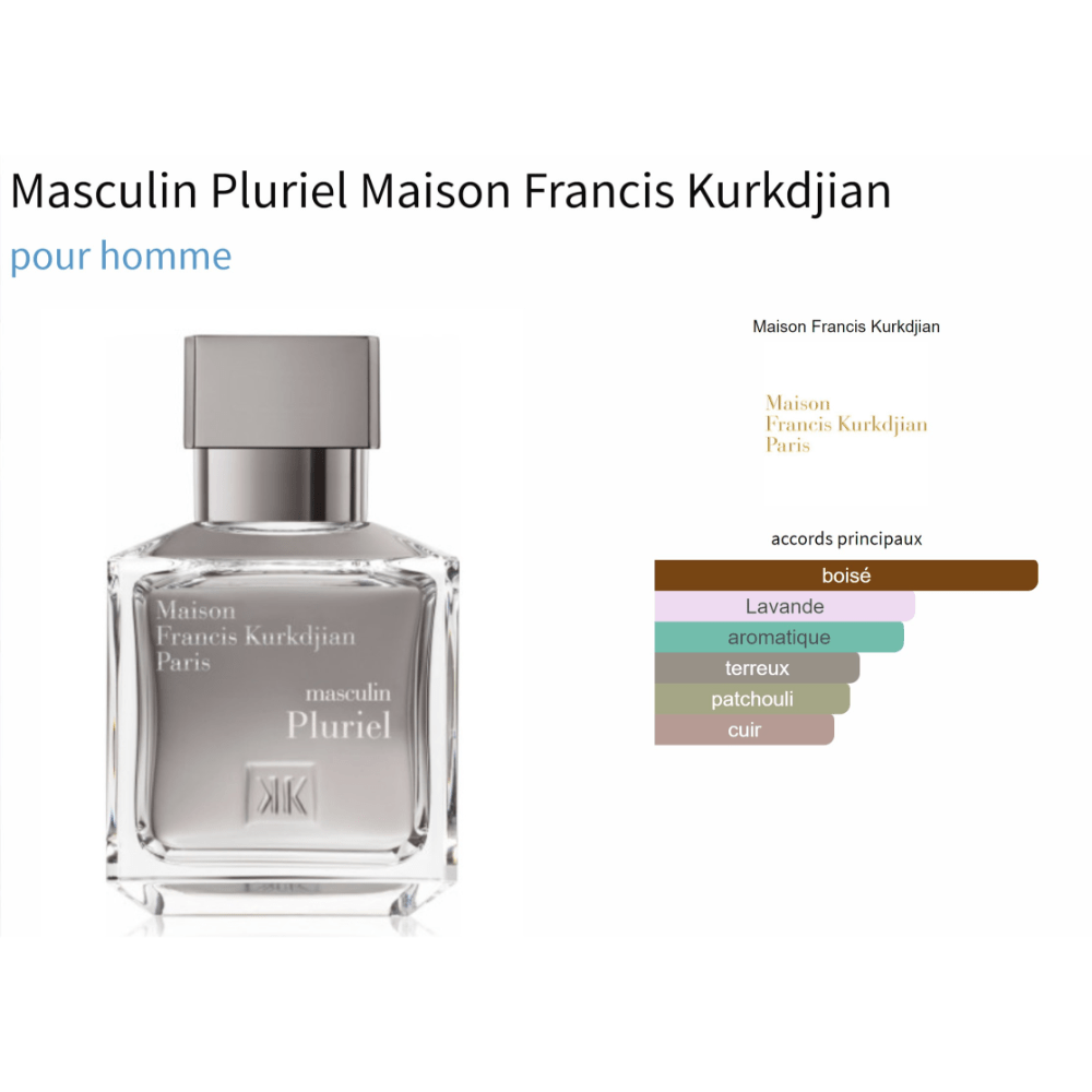 Masculin Pluriel Maison Francis Kurkdjian fragrance bottle with scent profile notes including woody, lavender, aromatic, earthy, patchouli, and leather.