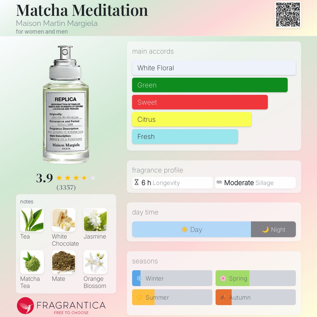 Matcha Meditation Maison Martin Margiela Unisex Decant Samples - Decant Sample