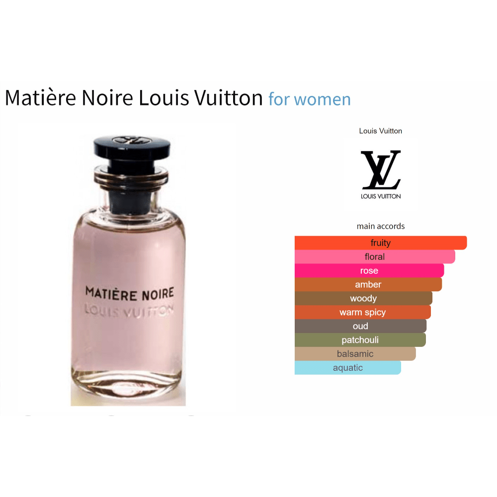 Matière Noire Louis Vuitton fragrance bottle with fragrance notes chart.