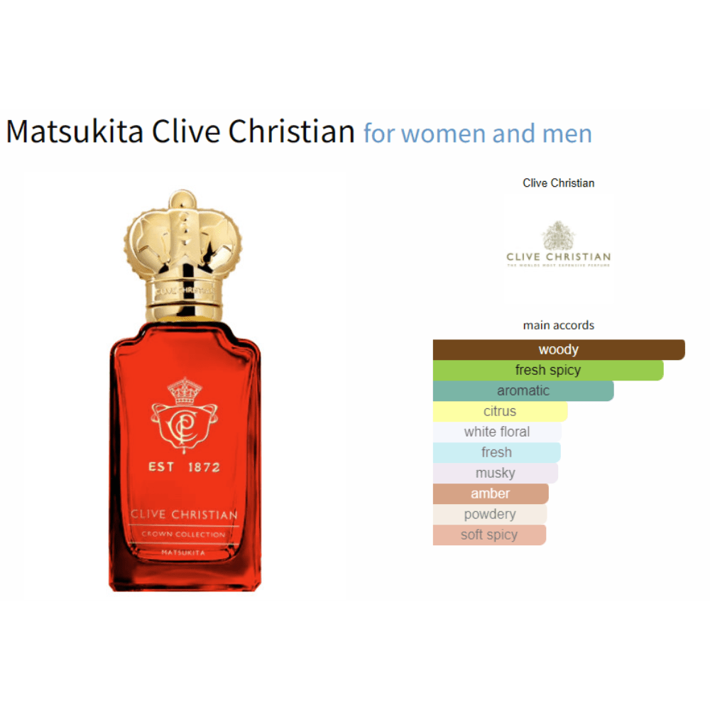 Matsukita Clive Christian for women and men Decant Samples - Decant Sample