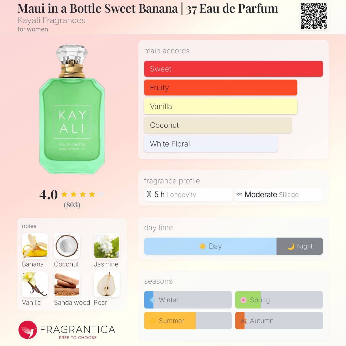 Maui in a Bottle Sweet Banana | 37 Eau de Parfum Kayali Fragrances Women's Fragrance Sample Decant - Decant Sample