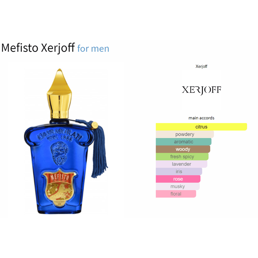 Mefisto Xerjoff for men decant fragrance samples with citrus aromatic notes in a blue bottle.