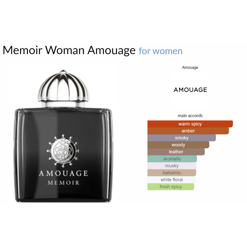 Memoir Woman Amouage for women Decant Samples - Decant Sample