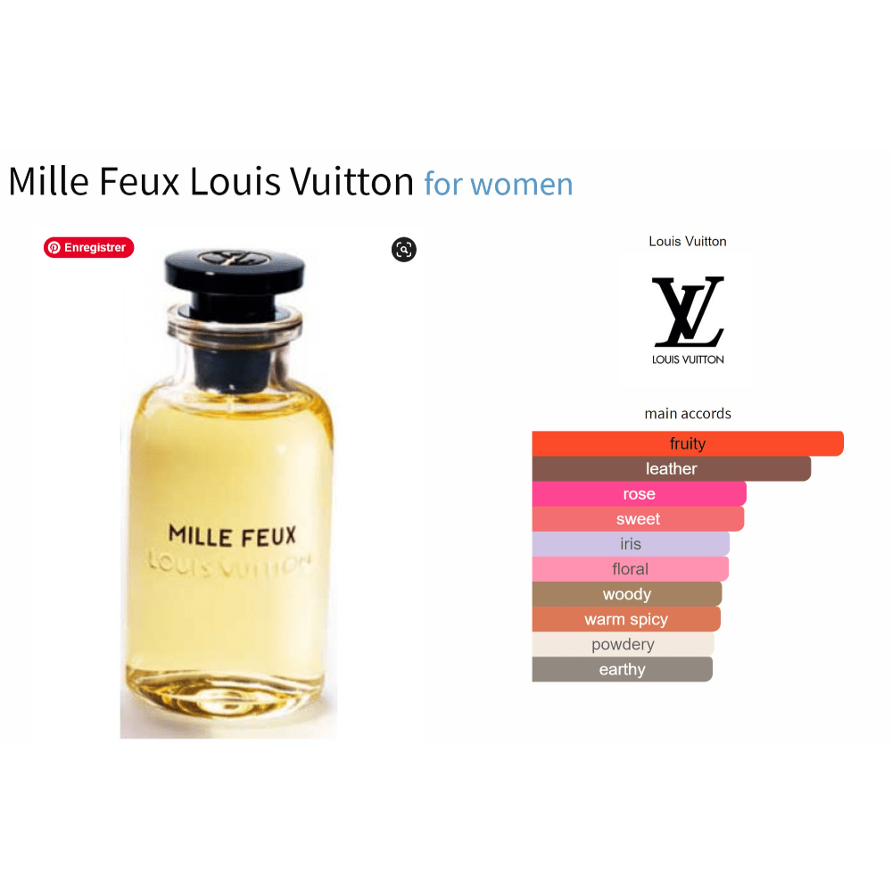 Mille Feux Louis Vuitton fragrance bottle with main accords.
