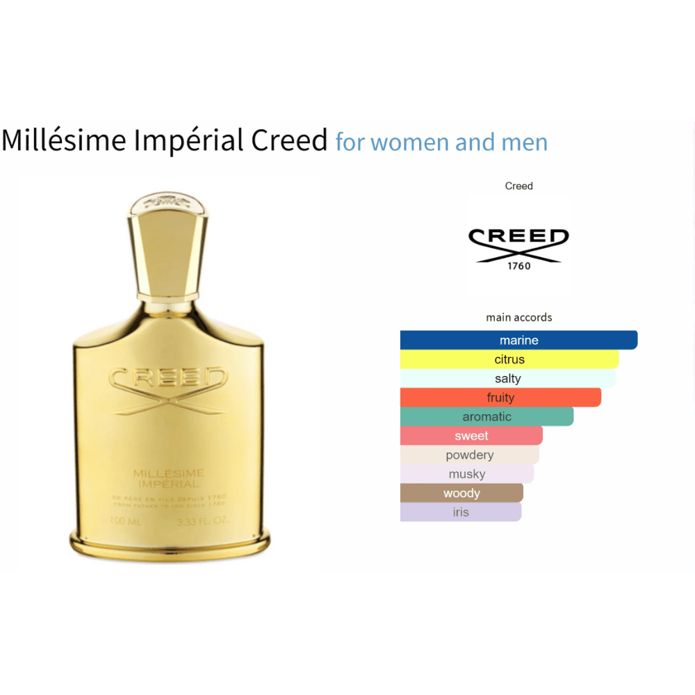 Millésime Impérial Creed fragrance bottle with main accords chart for women and men.