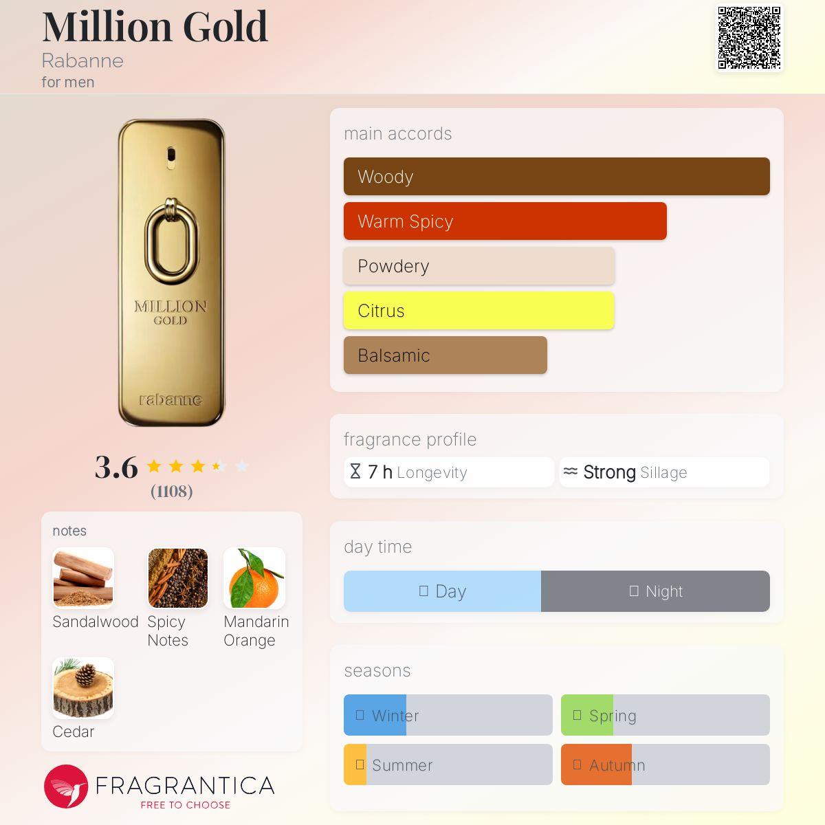 Million Gold Rabanne Men's Fragrance Sample Decant - Decant Sample