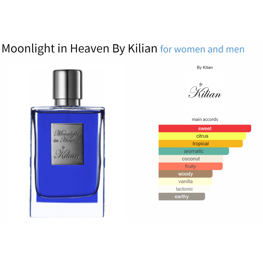 Blue bottle of Moonlight in Heaven By Kilian fragrance with a scent profile chart for women and men.