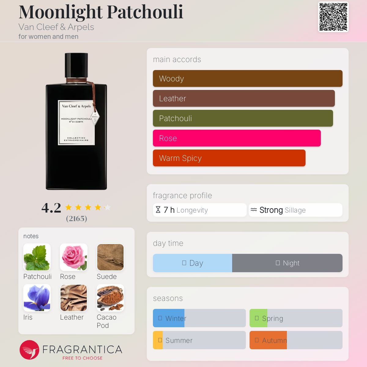 Moonlight Patchouli Van Cleef & Arpels Unisex Decant Samples - Decant Sample