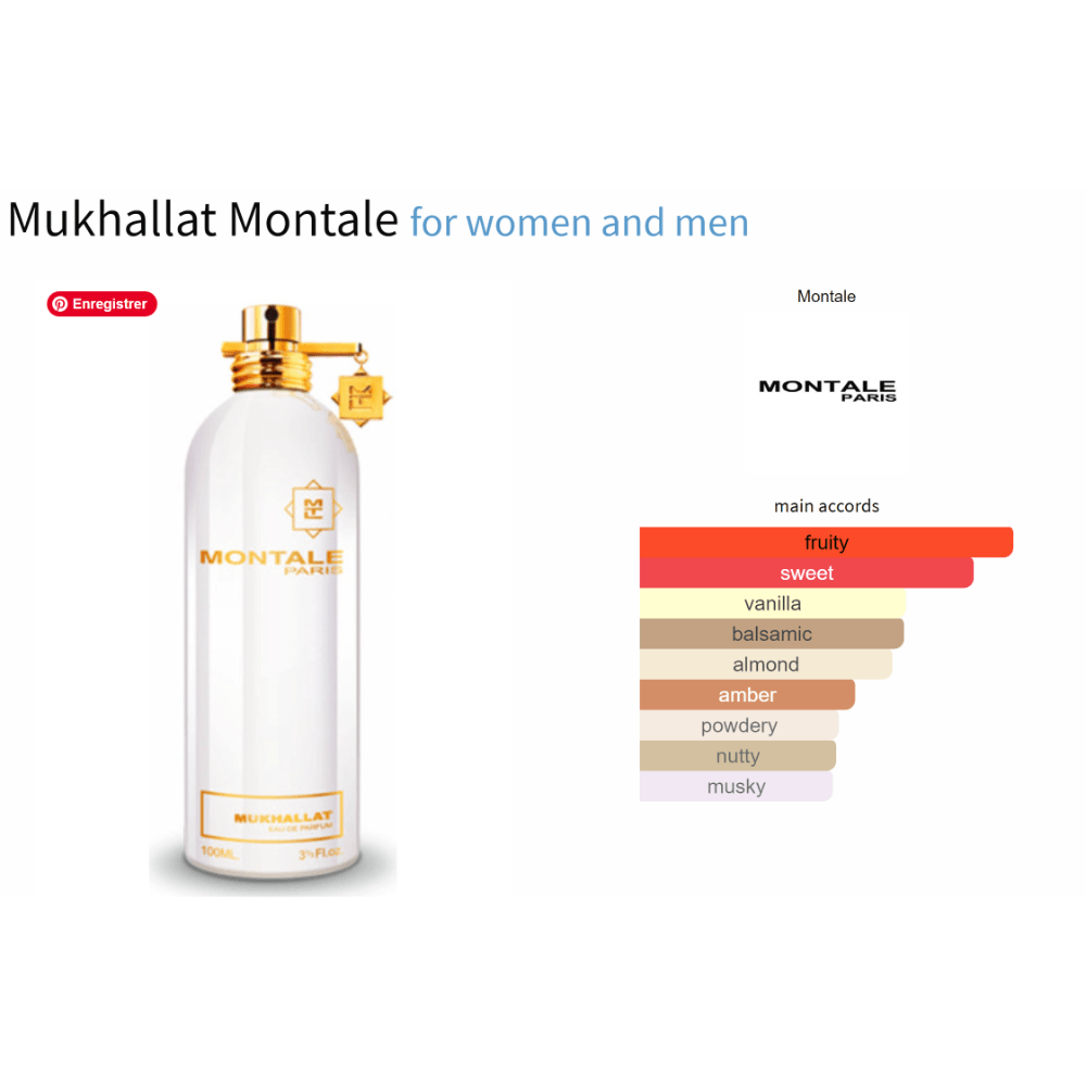 Mukhallat Montale for women and men Decant Samples - Decant Sample