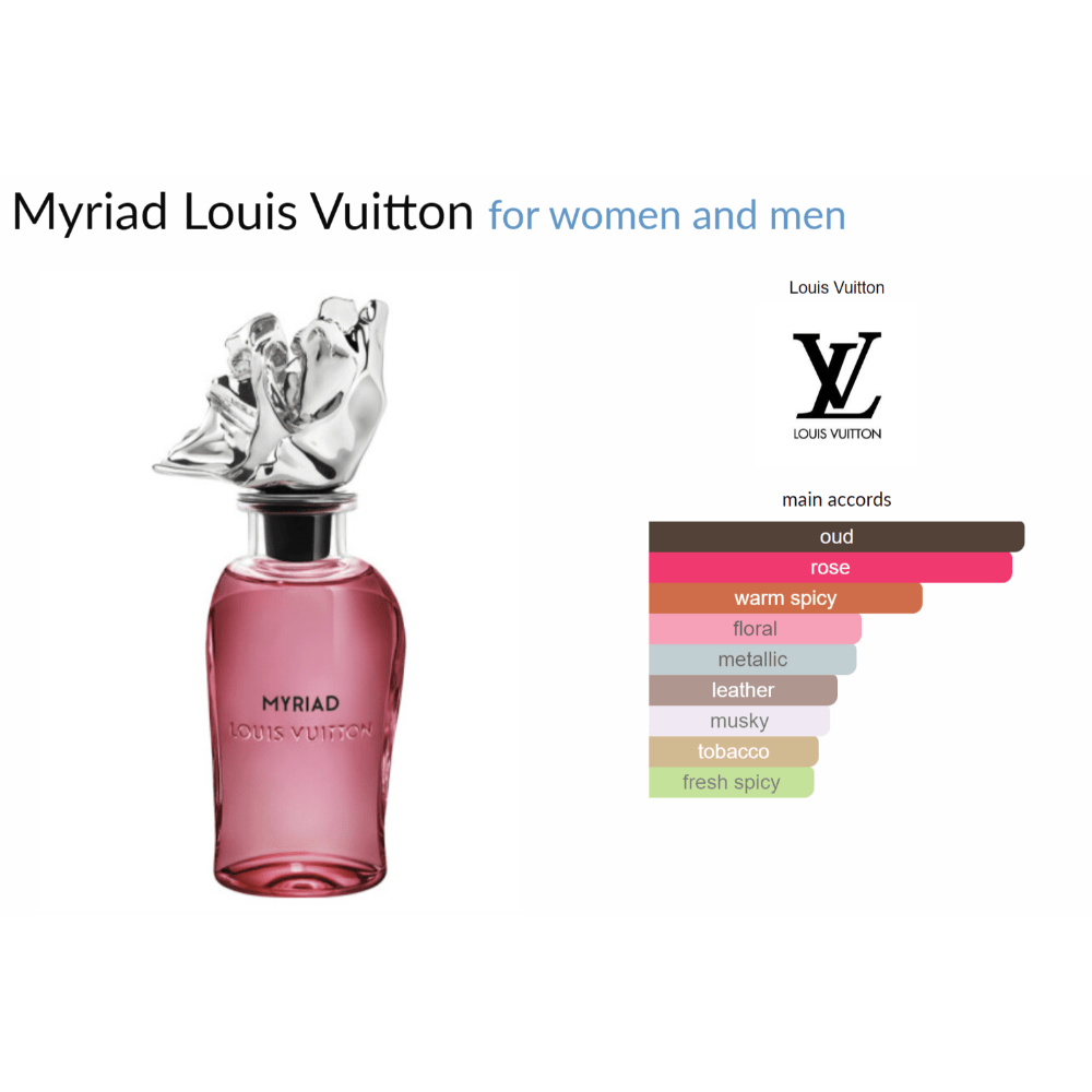 Myriad Louis Vuitton for women and men Decant Samples - Decant Sample