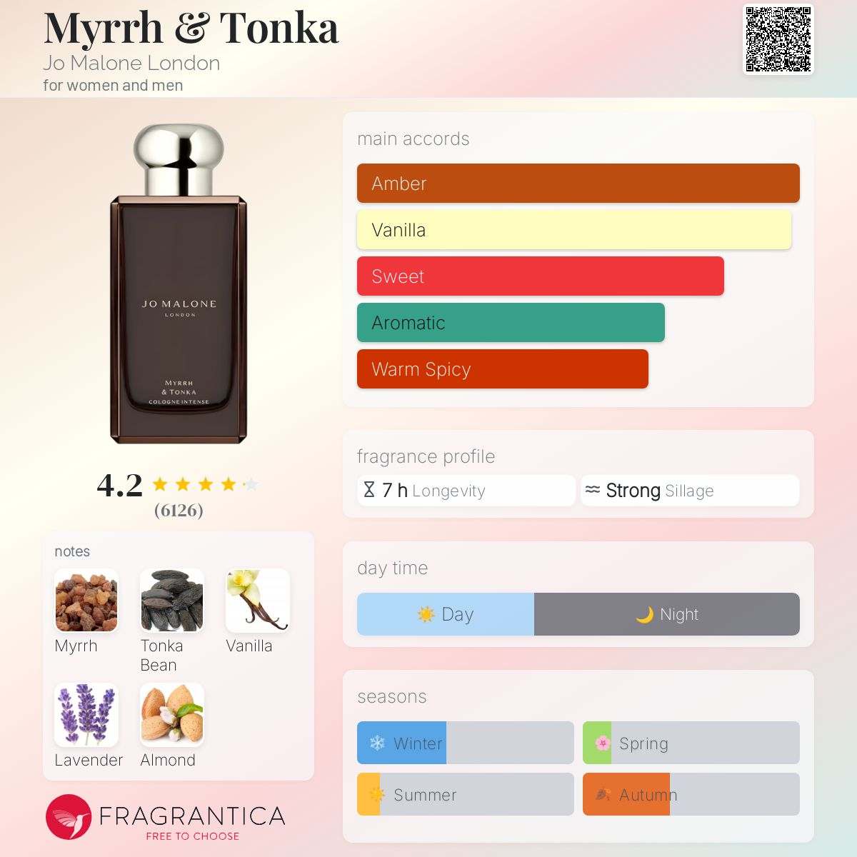 Myrrh & Tonka Jo Malone London Unisex Decant Fragrance Samples - Decant Sample