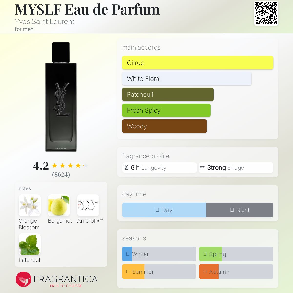 MYSLF Eau de Parfum Yves Saint Laurent Men's Decant Samples - Decant Sample
