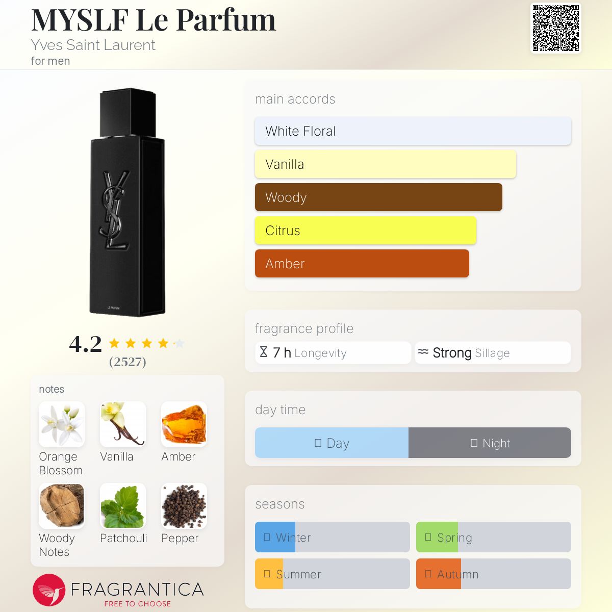 MYSLF Le Parfum Yves Saint Laurent Men's - Decant Sample