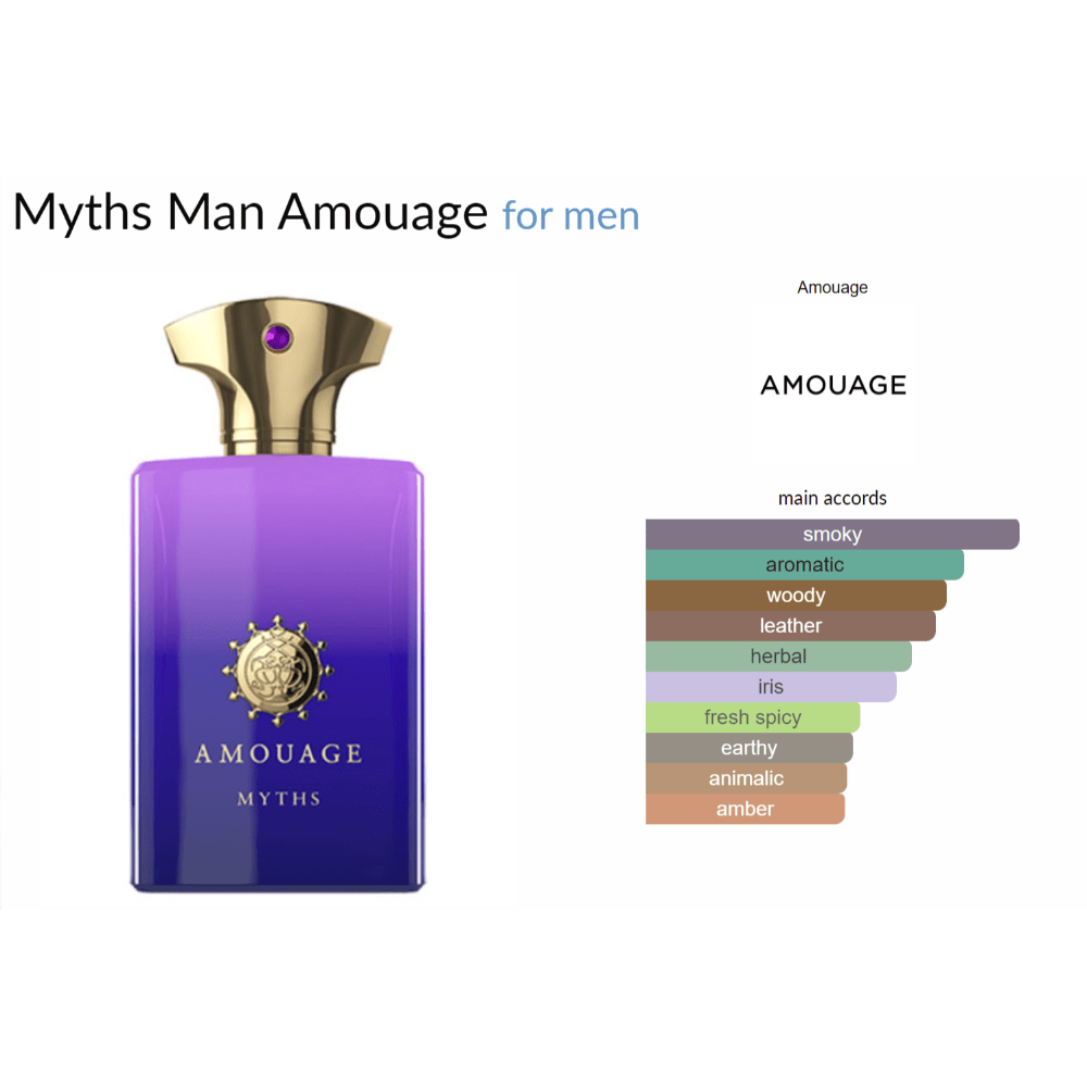 Myths Man Amouage for men Decant Samples - Decant Sample