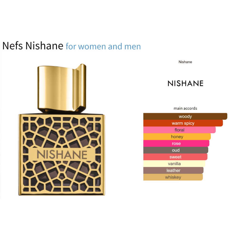 Nefs Nishane decant fragrance sample bottle for women and men, featuring amber vanilla scent notes.