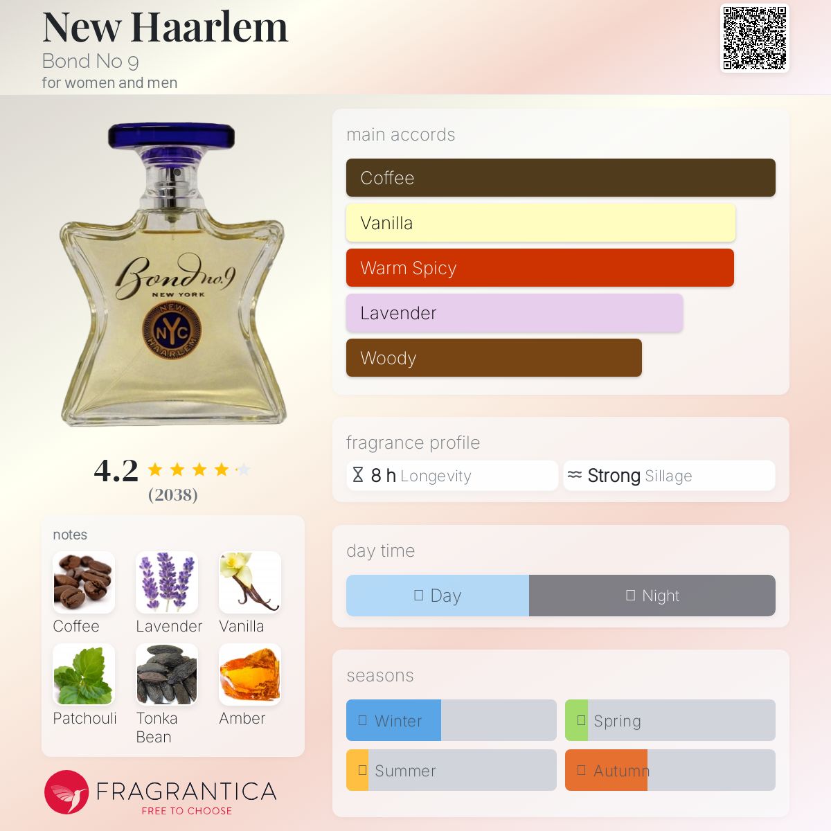New Haarlem Bond No 9 Unisex Decant Samples - Decant Sample