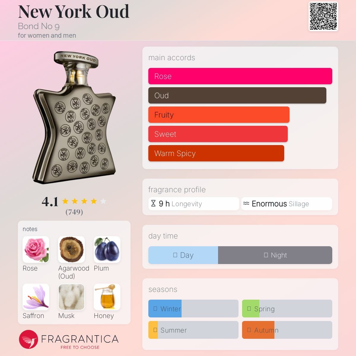 New York Oud Bond No 9 Unisex - Decant Sample
