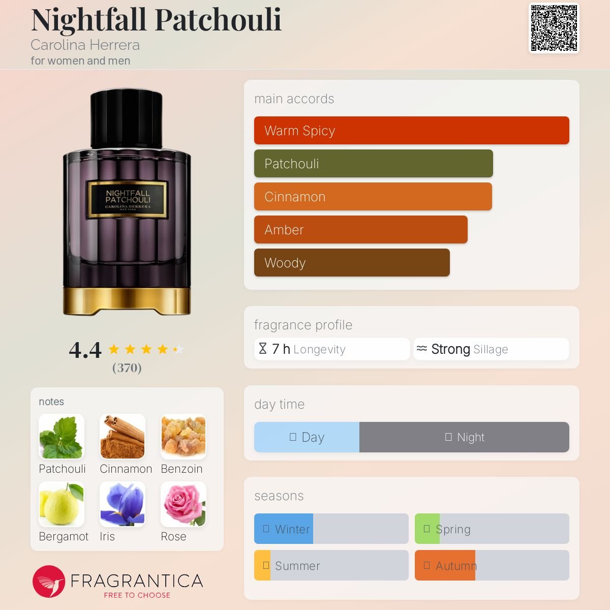 Nightfall Patchouli Carolina Herrera Unisex Decant Samples - Decant Sample