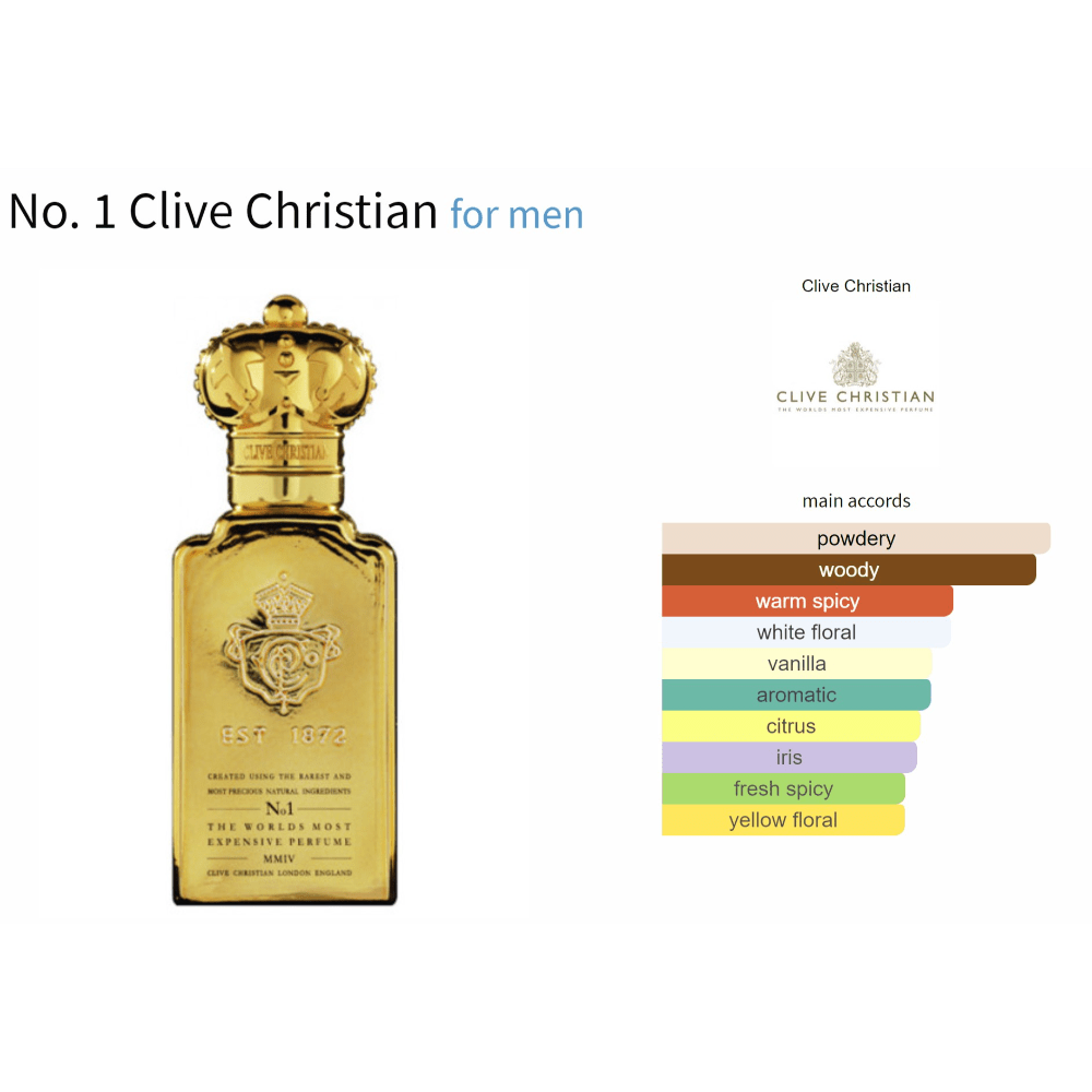 No. 1 Clive Christian for men decant fragrance sample with elegant amber woody notes.