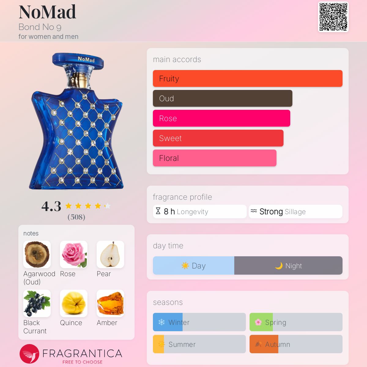 NoMad Bond No 9 Unisex - Decant Sample