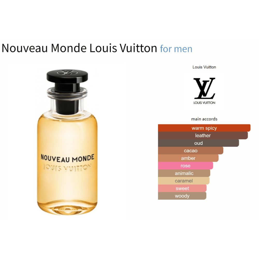 Nouveau Monde Louis Vuitton for men - Decant Sample