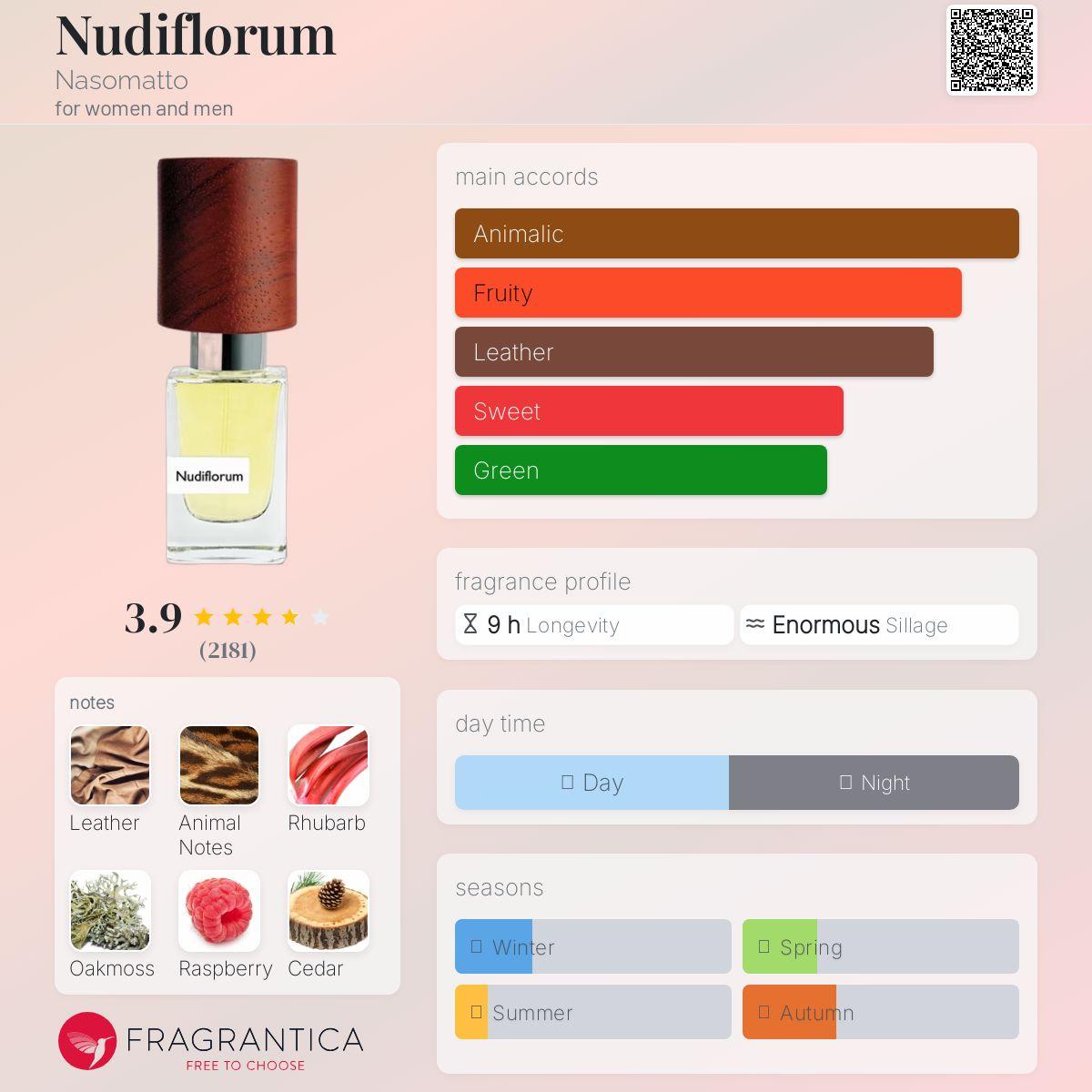 Nudiflorum Nasomatto Unisex Fragrance Sample Decant - Decant Sample