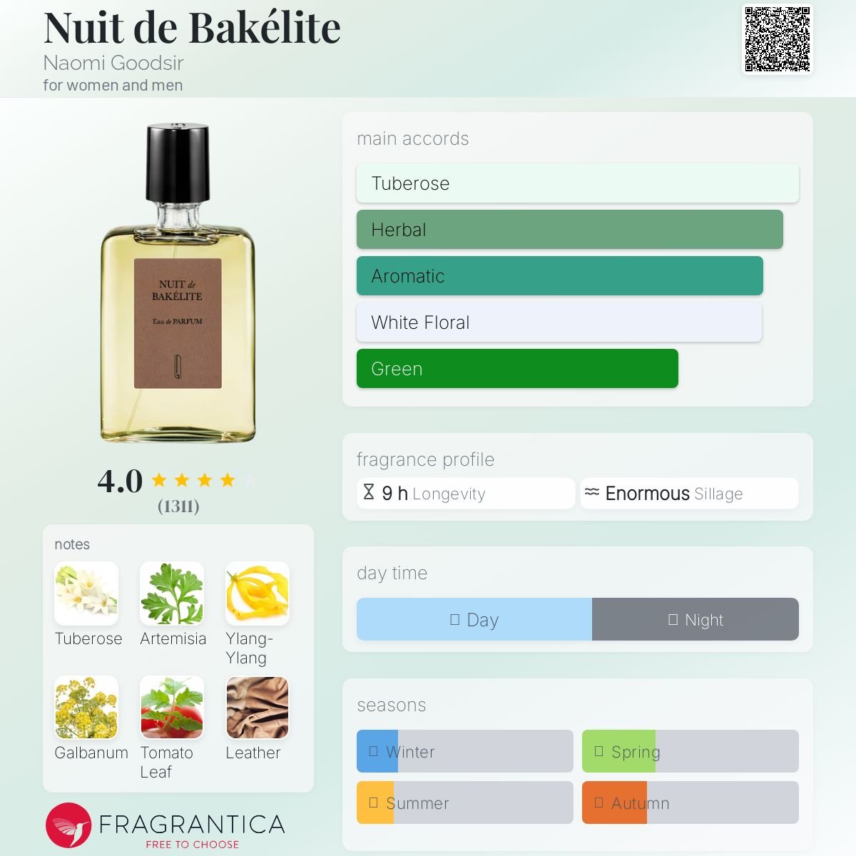 Nuit de Bakélite Naomi Goodsir Unisex Decant Samples - Decant Sample