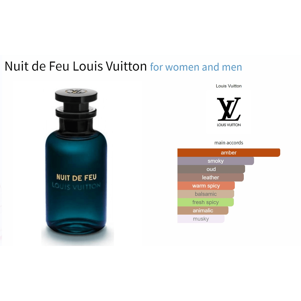 Nuit de Feu Louis Vuitton fragrance bottle with amber, smoky, and woody notes for men and women.