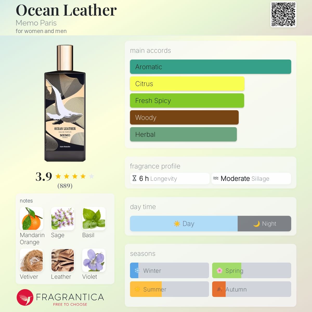 Ocean Leather Memo Paris Unisex Decant Fragrance Samples - Decant Sample