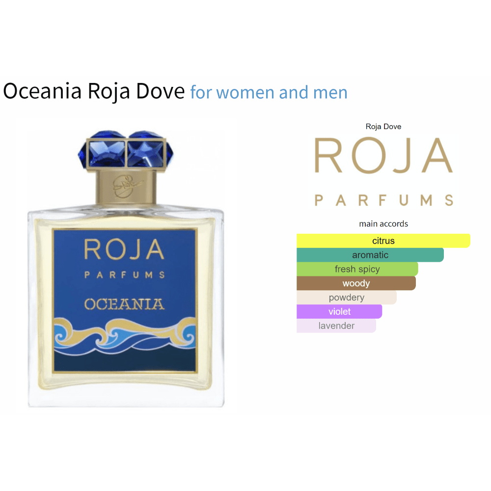 Oceania Roja Dove fragrance bottle for women and men with main accords chart.